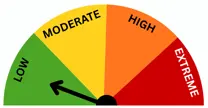 Fire Rating - Low